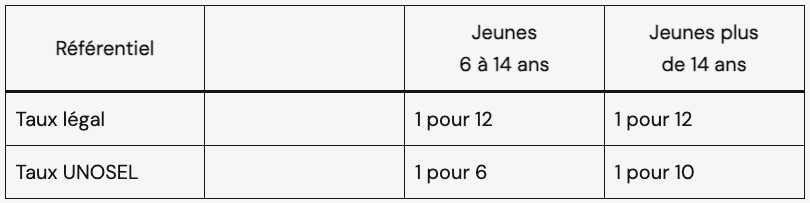 source 