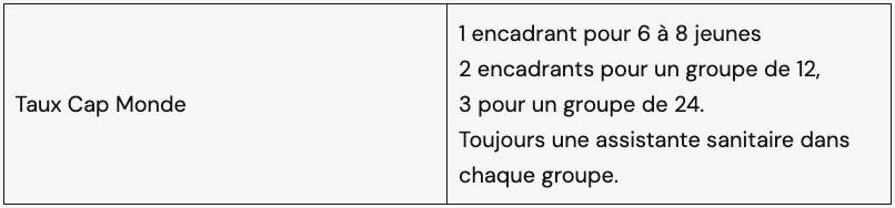 source 