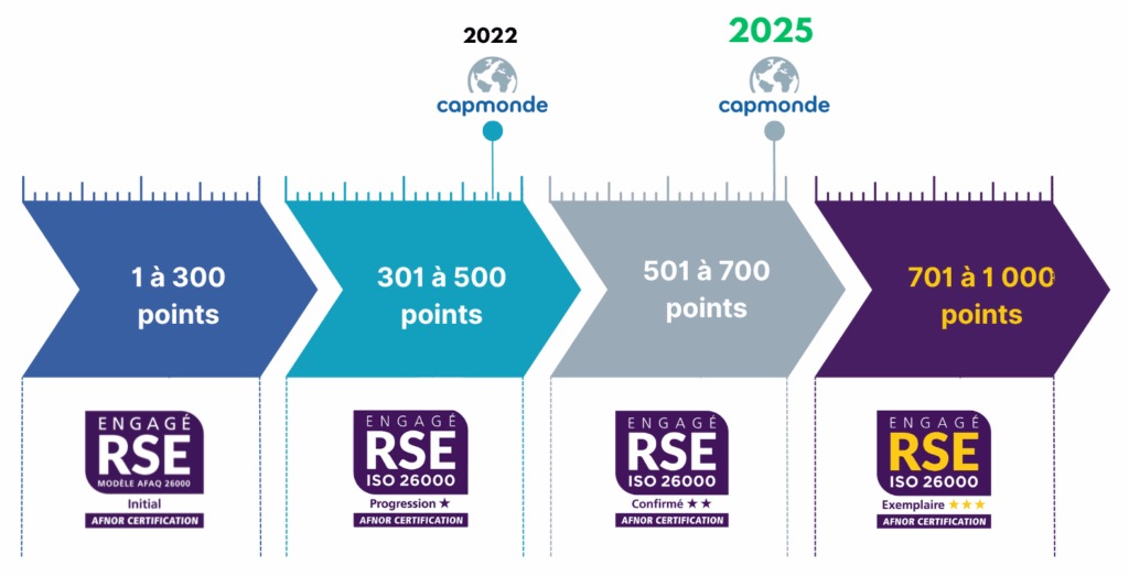 source Cap Monde